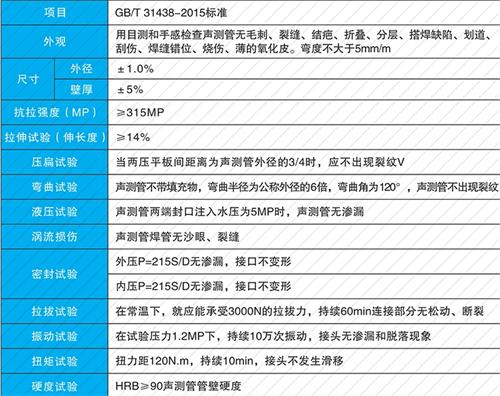 安新钳压式声测管现货性能特点